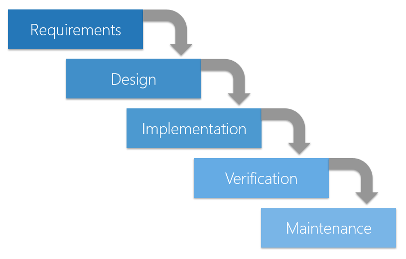 Automated software testing in Continuous Integration (CI) and ...